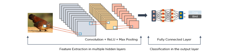 Deep Learning Illustration